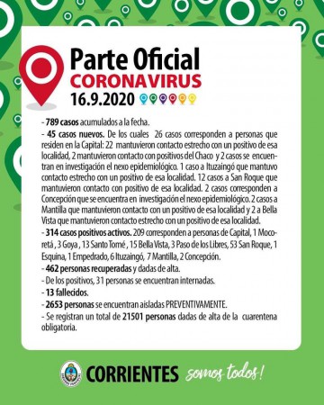 ALVEAR SIN CASOS POSITIVOS DE COVID-19.