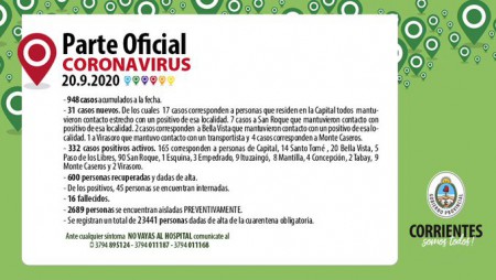 Corrientes sumó 31 nuevos casos de Coronavirus.
